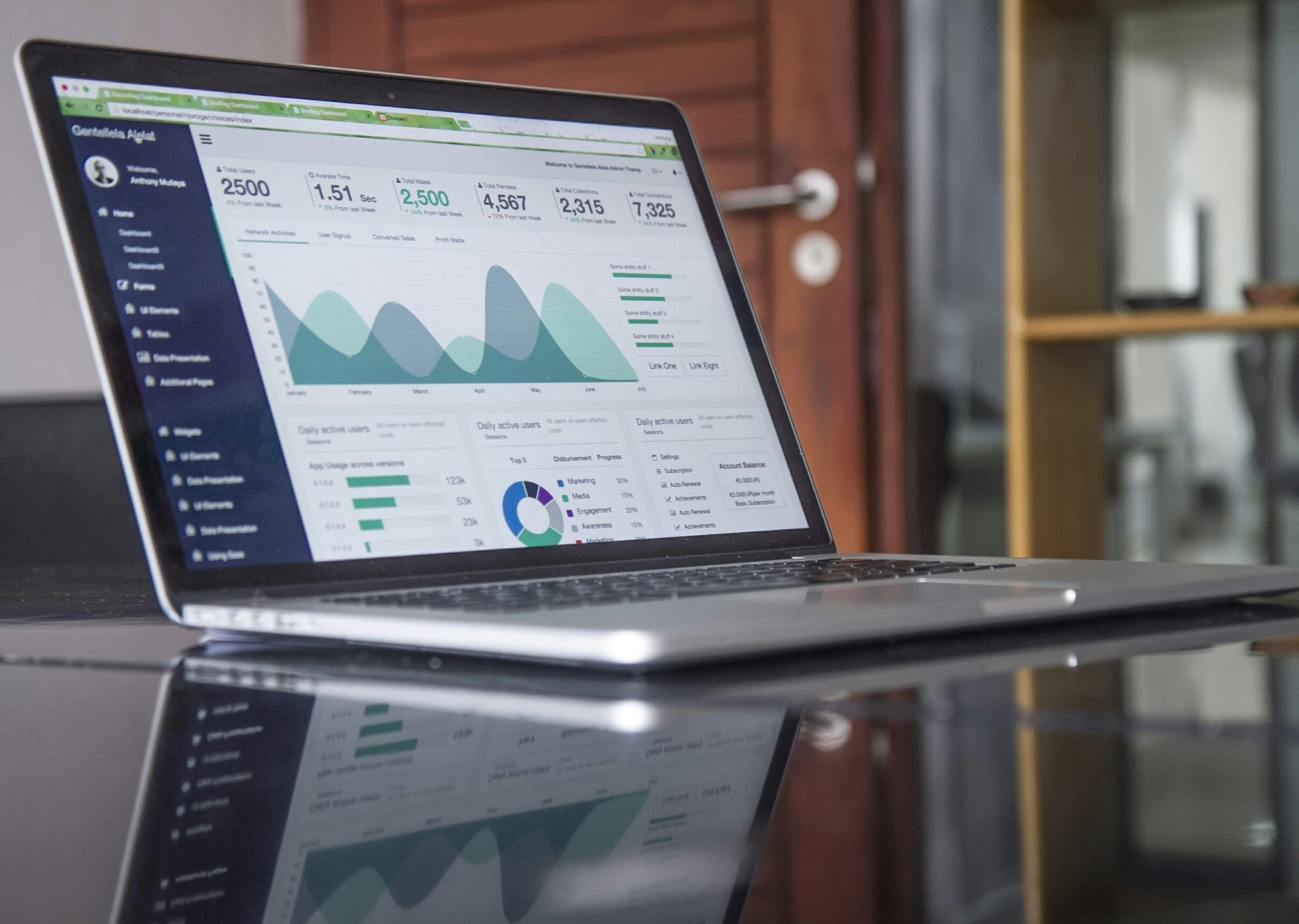 Data analytics dashboard.